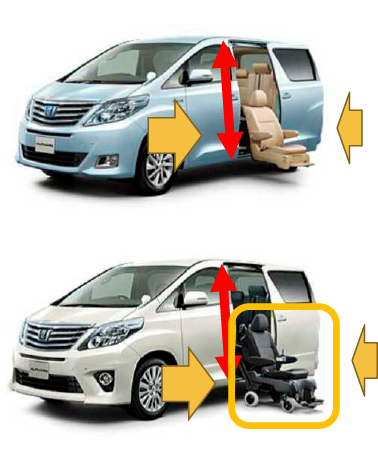 サイドリフトアップシート車